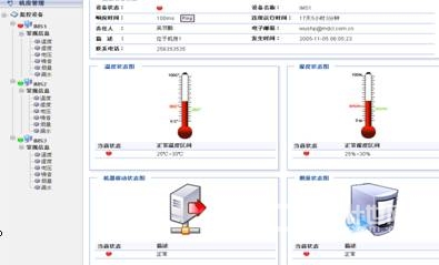 機(jī)房辦理自動化 內(nèi)部監(jiān)控新概念