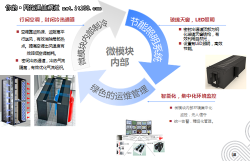 北京聯(lián)通:打造國(guó)內(nèi)首個(gè)倉(cāng)儲(chǔ)式模塊化IDC