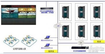 德訊遠(yuǎn)程監(jiān)控辦理為證券企業(yè)IT辦理加分