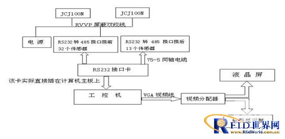 效勞器機(jī)房智能溫濕度監(jiān)控體系