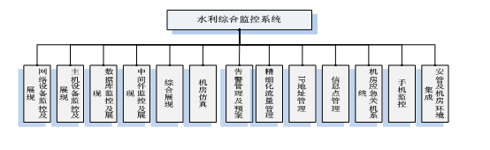 東華網(wǎng)智網(wǎng)絡(luò)辦理渠道 優(yōu)化網(wǎng)絡(luò)多級辦理