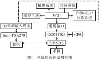 AV168基于3G網(wǎng)絡(luò)的轎車防盜報警系統(tǒng)AV168視頻監(jiān)控規(guī)劃