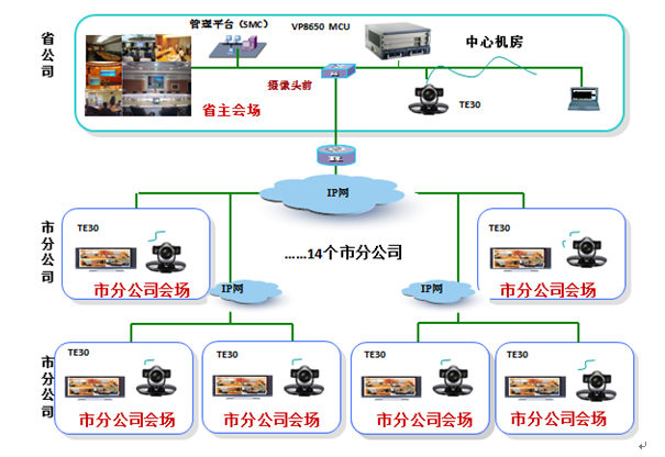 強(qiáng)壯的遼寧安監(jiān)視訊體系介紹