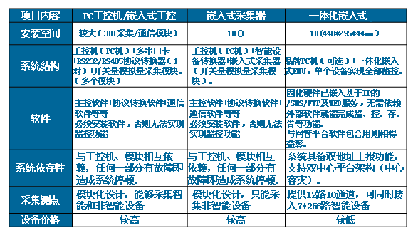 同類產(chǎn)品對(duì)比圖